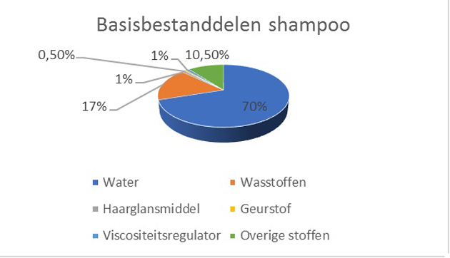 Grafiekje
